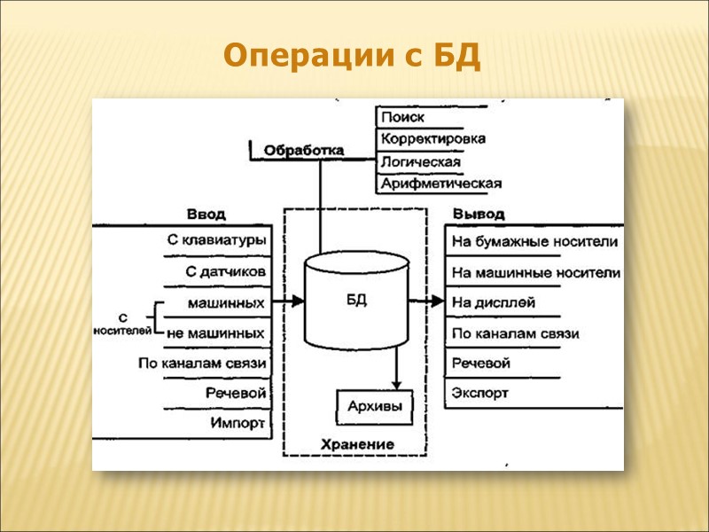 Операции с БД